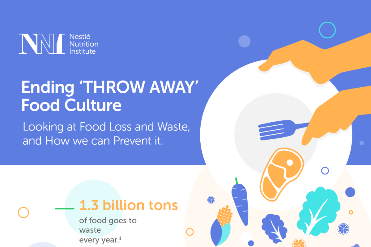 Ending 'THROW AWAY' Food Culture- Looking at Food Loss and Waste and ...