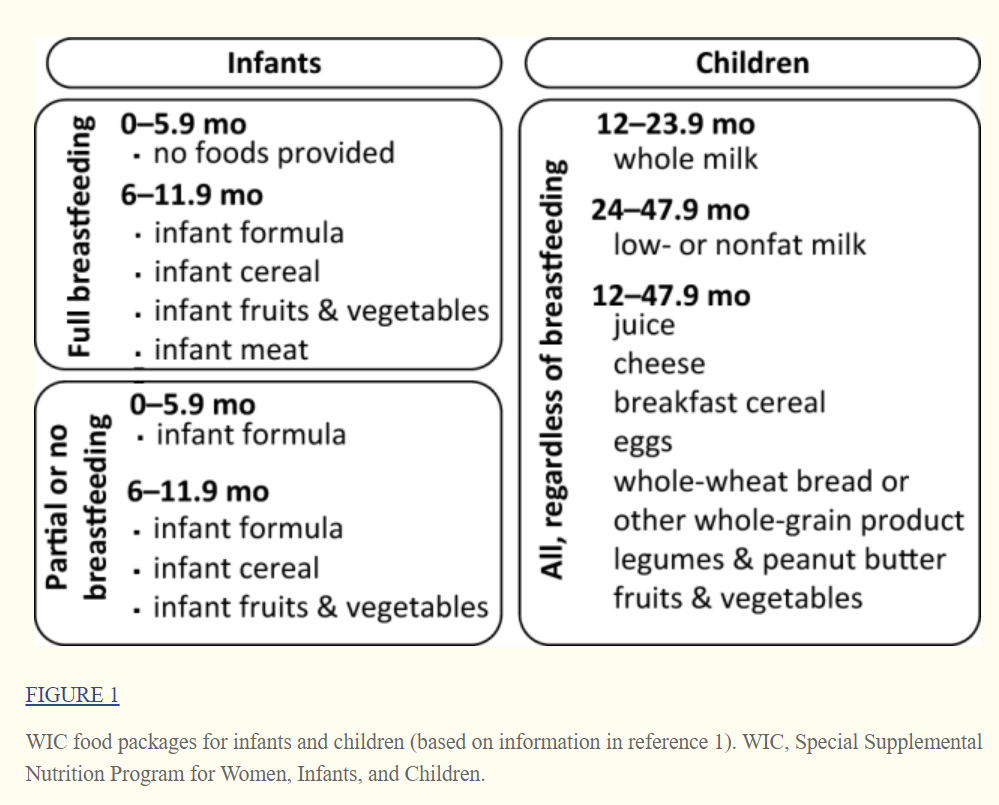 New juice consumption recommendations for infants and children