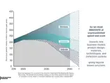 How can we prevent quadruple the amount of plastic in oceans by 2040? | Circular Economy for Plastic - Ellen MacArthur Foundation (videos)