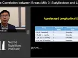 A Positive Correlation between Breast Milk 3’ Sialyllactose and Language Development during Early Infancy (videos)