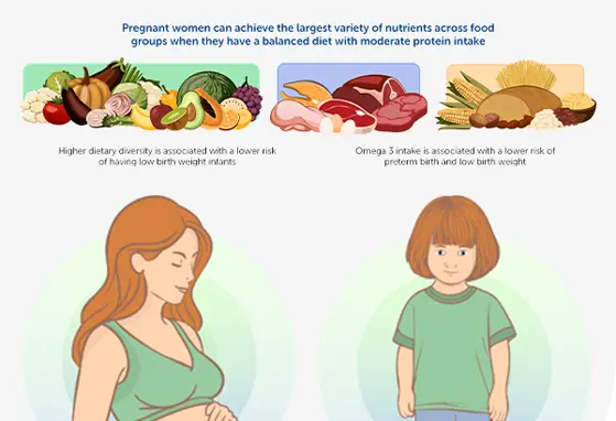 Nutrition During Pregnancy and Birth Outcomes Nutrition During Pregnancy and Birth Outcomes