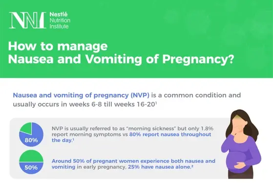 Managing Nausea Infographic