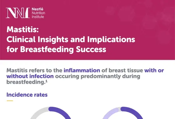 Mastitis: Clinical Insights and Implications for Breastfeeding Success.jpg Mastitis: Clinical Insights and Implications for Breastfeeding Success.jpg