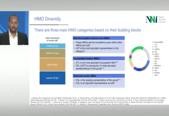 HMO Diversity Landscape