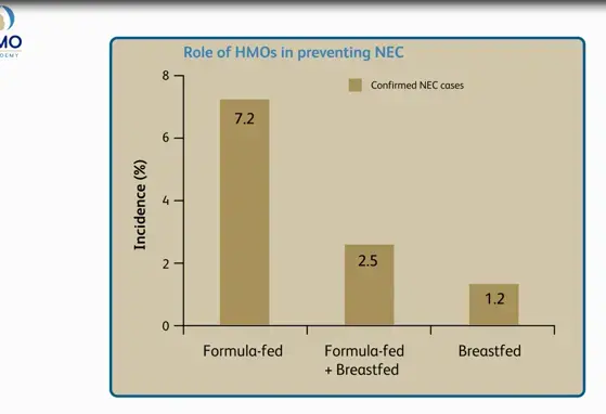 Human Milk Oligosaccharides: next Generation Functions and Questions (videos)