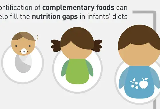 Complementary Feeding (infographics)