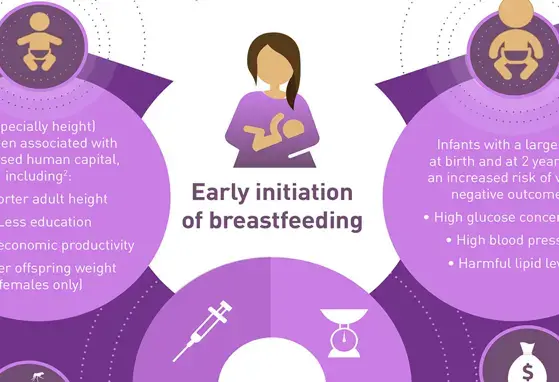 Under- and Over-Nutrition in the First 1,000 Days (infographics)