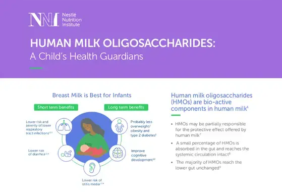 Human Milk Oligosaccharides: A Child Health Guardians (infographics)