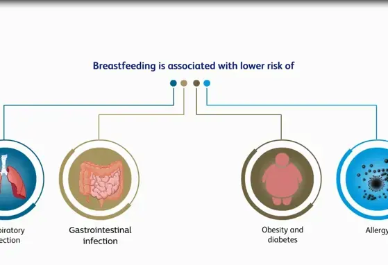 Video Teaser: HMO – Physiological significance: why are they in mother’s Milk? (videos)