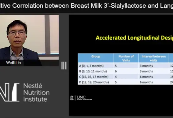 A Positive Correlation between Breast Milk 3’ Sialyllactose and Language Development during Early Infancy (videos)